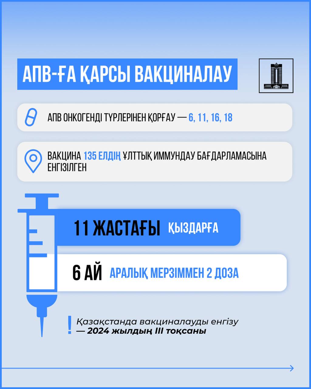  Қазақстан Үкіметі адам папилломасы вирусына қарсы вакцина сатып алуға 9,7 млрд теңгеден астам қаржы бөлді