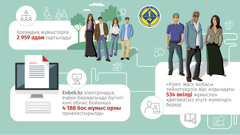 2022 жылы Қарағанды облысының 41 мың тұрғыны жұмыспен қамту шараларымен қамтылады