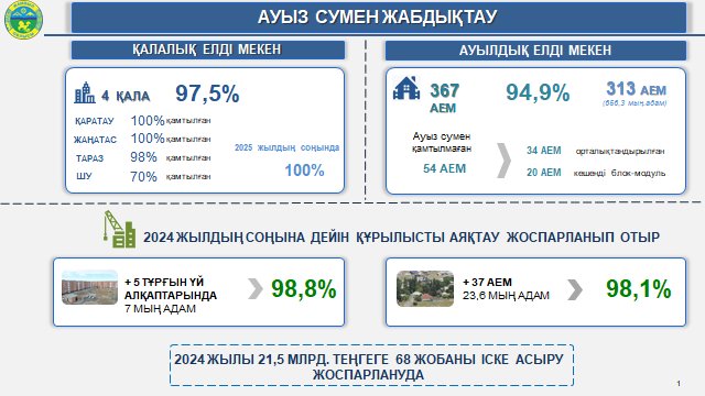 Әр үйге – сапалы ауыз су