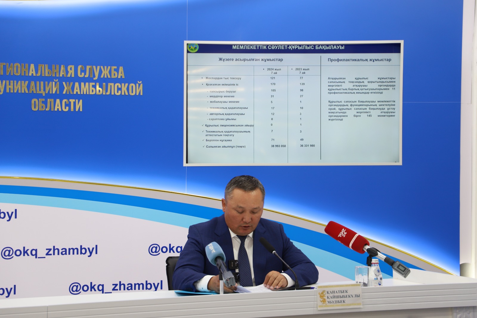 2020-2025 жылдың жоспарына сәйкес, қайта жаңарту жұмыстары 473 шқ. құрайды