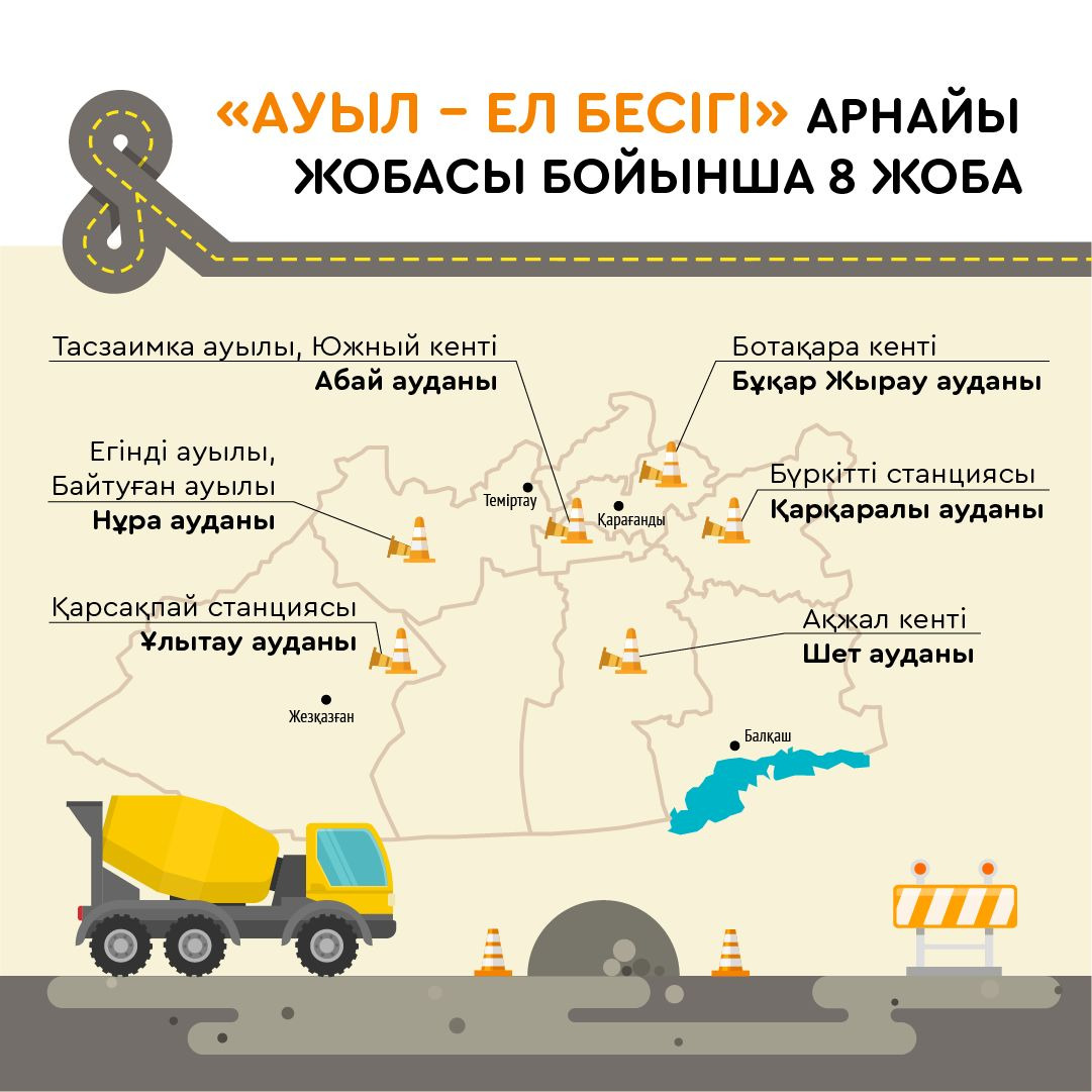 Қызылорда – Жезқазған жолы қашан жөнделеді