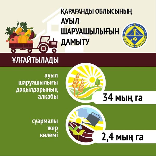 Қарағанды облысында ауыл шаруашылығы саласының дамуы