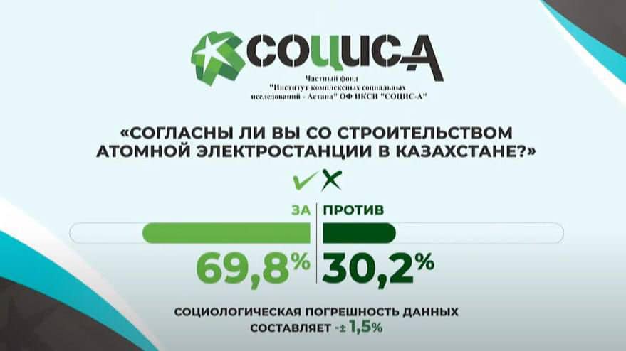 Референдум нәтижесі шамамен белгілі. 