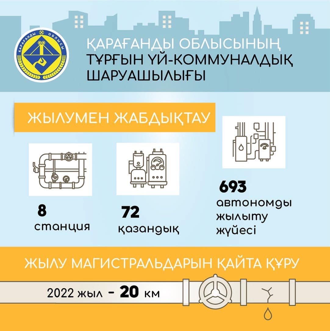 Қарағандылықтар газға қосылған кезде қандай жеңілдіктер алады