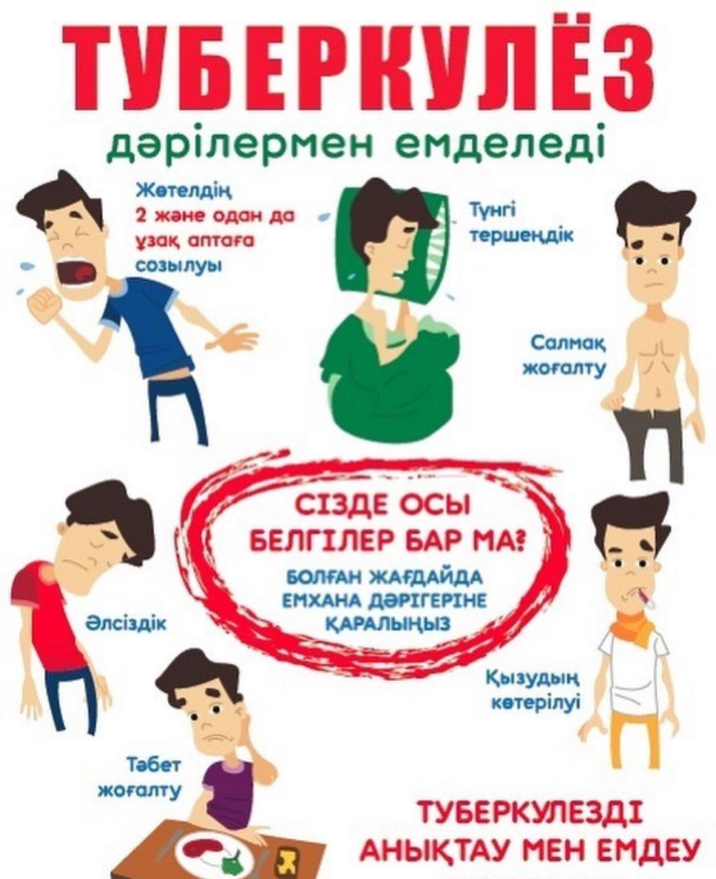 Туберкулез