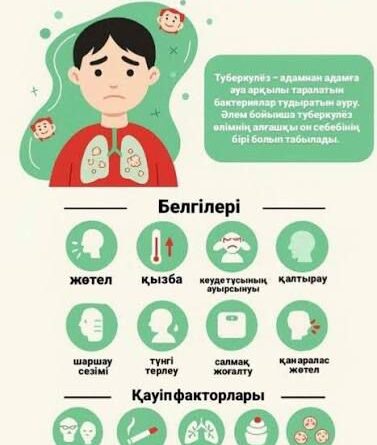 Туберкулез