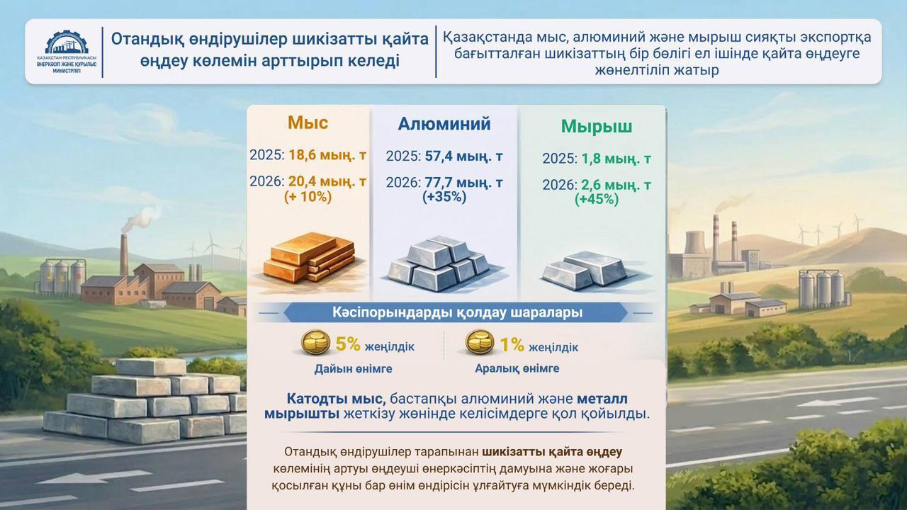 Алдымен ішкі сұранысты қамтамасыз етіледі