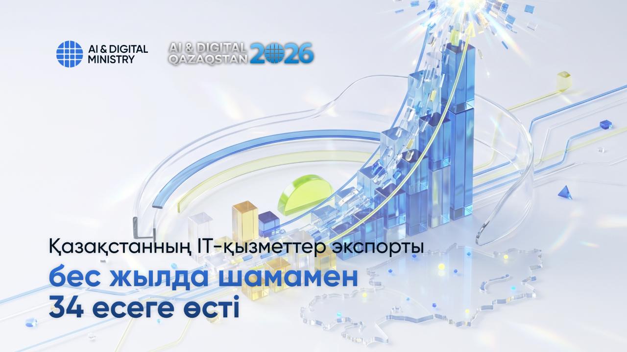 Қазақстанның IT-қызметтер экспорты бес жылда шамамен 34 есеге өсті