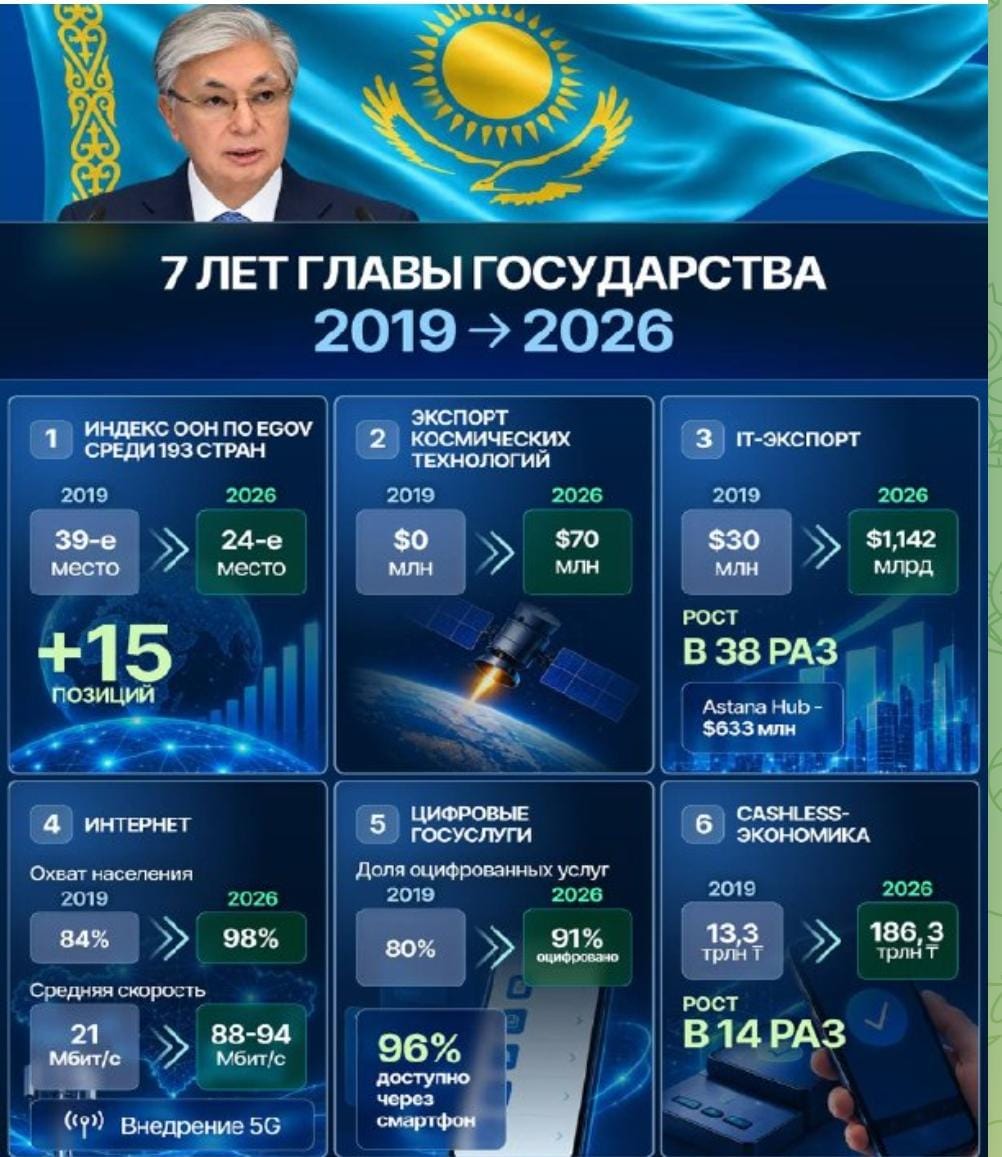 Қызметтерді цифрландырудан технологиялар экспортына