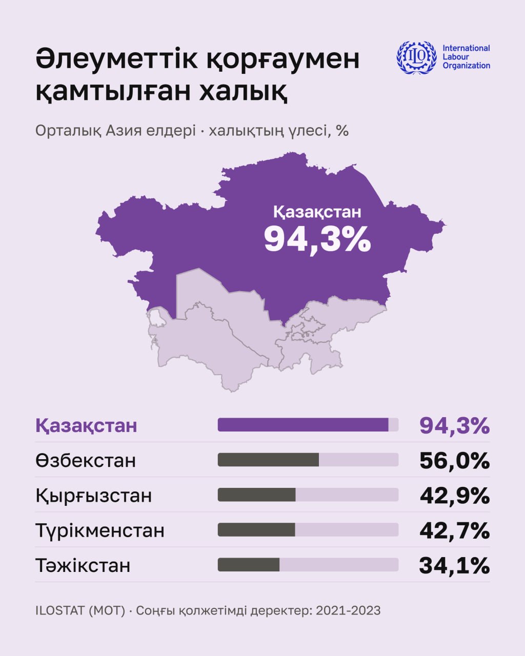 2027 жылдан бастап Қазақстанда кейбір жәрдемақылар отбасының тұрмыс жағдайына қарай тағайындалады