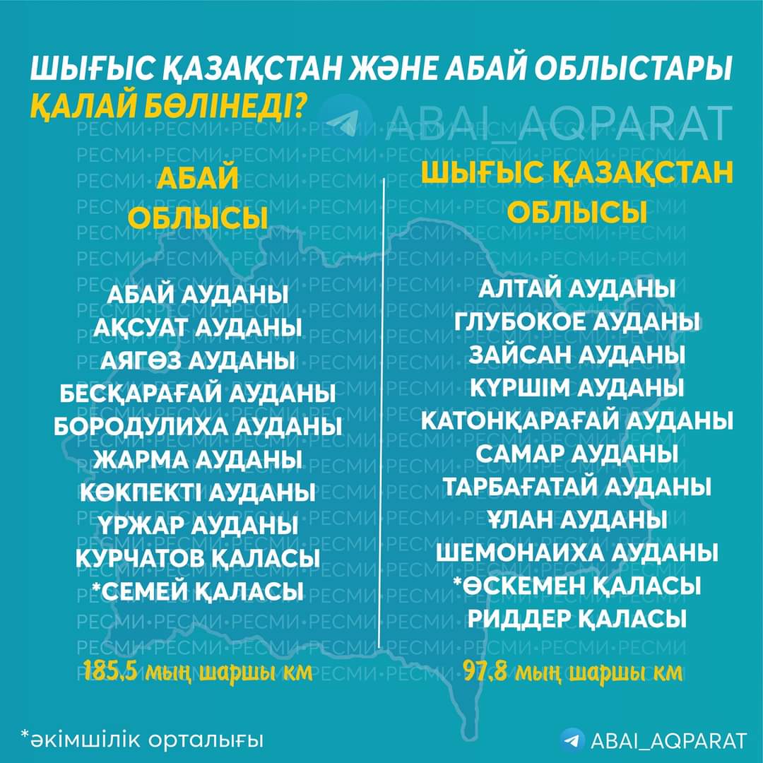 Шығыс Қазақстан және Абай облыстарына  қандай аудандар берілетіні мәлім болды