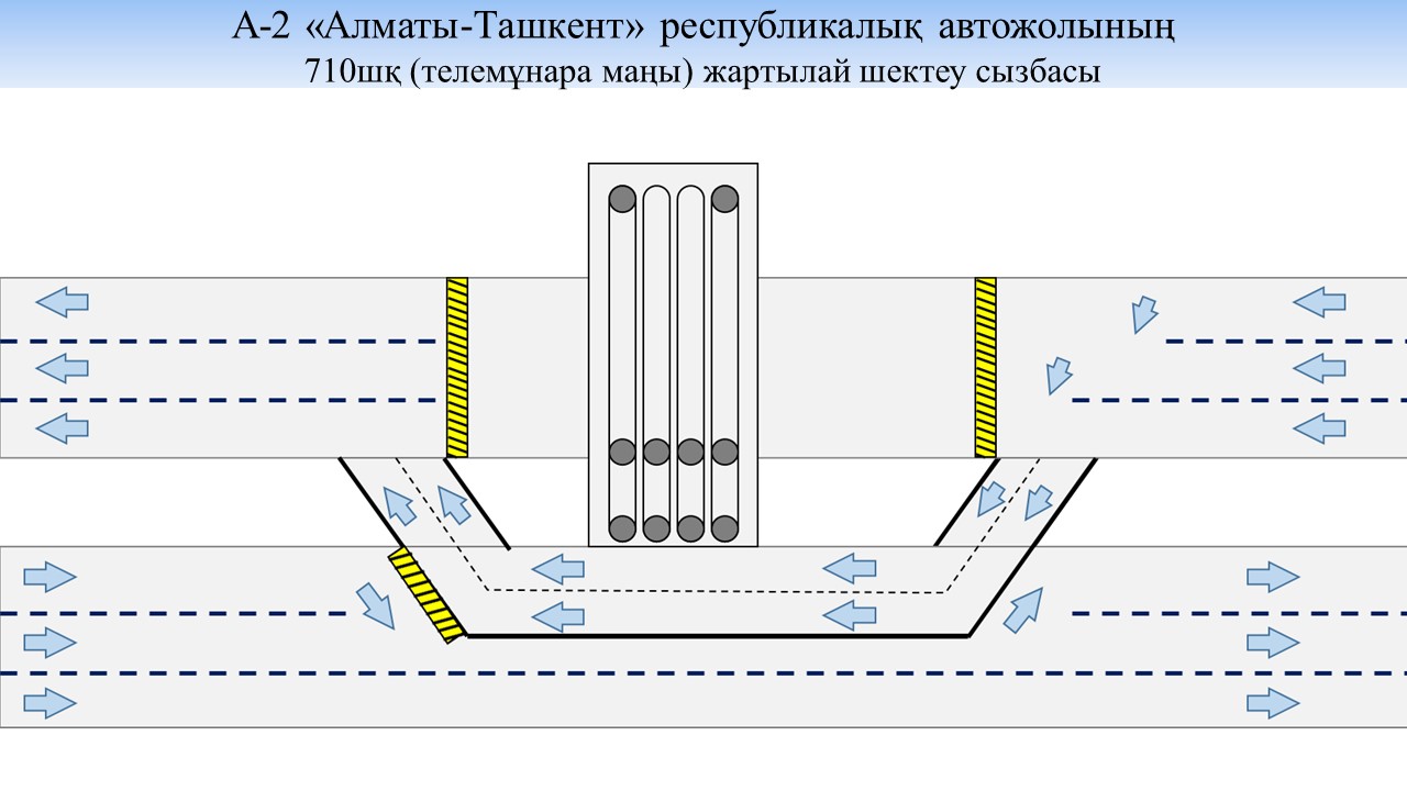 КӨЛІК ҚОЗҒАЛЫСЫ УАҚЫТША ЖАРТЫЛАЙ ШЕКТЕЛЕДІ