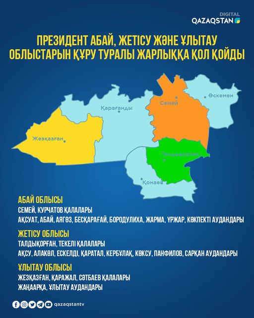 Президент Абай, Жетісу және Ұлытау облыстарын құру туралы Жарлыққа қол қойды