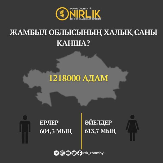 Жамбыл облысының халық саны қанша?