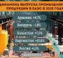 Қазақстан ЕАЭО-дағы өнеркәсіп өсімі бойынша көшбасшылар қатарына енді