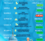 Тоқаевтың президент болғанына жеті жыл: негізгі экономикалық көрсеткіштер қалай өзгерді?