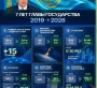 От цифровизации услуг к экспорту технологий.