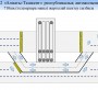 КӨЛІК ҚОЗҒАЛЫСЫ УАҚЫТША ЖАРТЫЛАЙ ШЕКТЕЛЕДІ